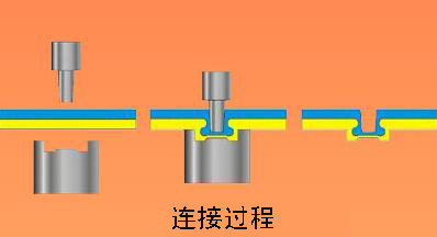 氣液無鉚釘鉚接機工作過程
