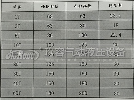 玖容增壓缸廠家的油缸直徑、前桿直徑、氣缸直徑對照表